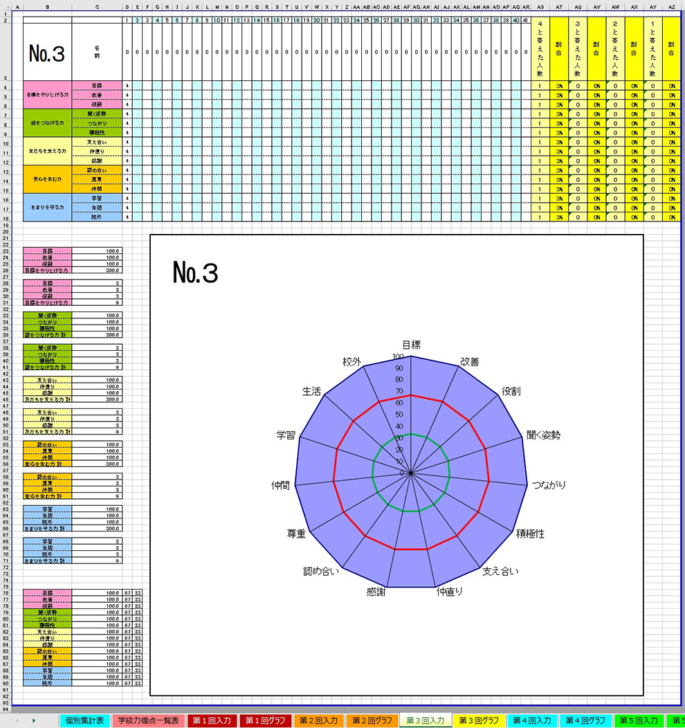 画像：「学級力レーダーチャート」作成ソフト　小学校高学年版の例